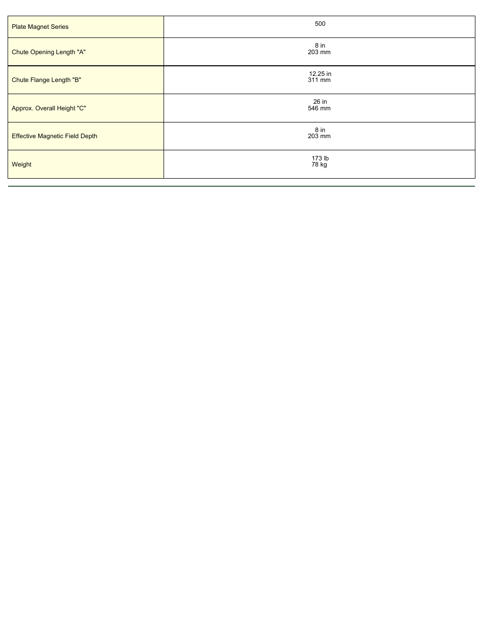 Magnetic Products PMA-500-QC User Manual | Page 2 / 2