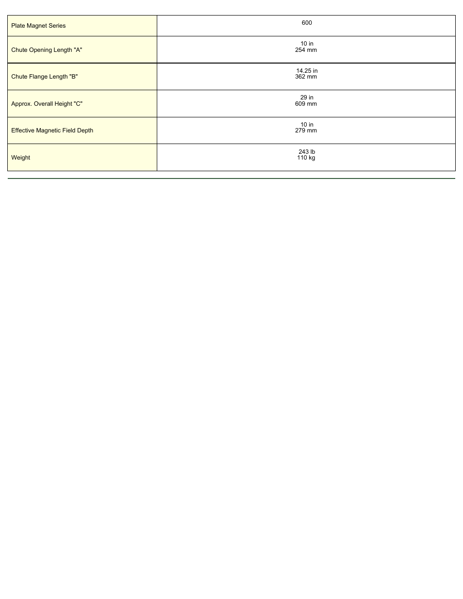 Magnetic Products PMA-600-QC User Manual | Page 2 / 2