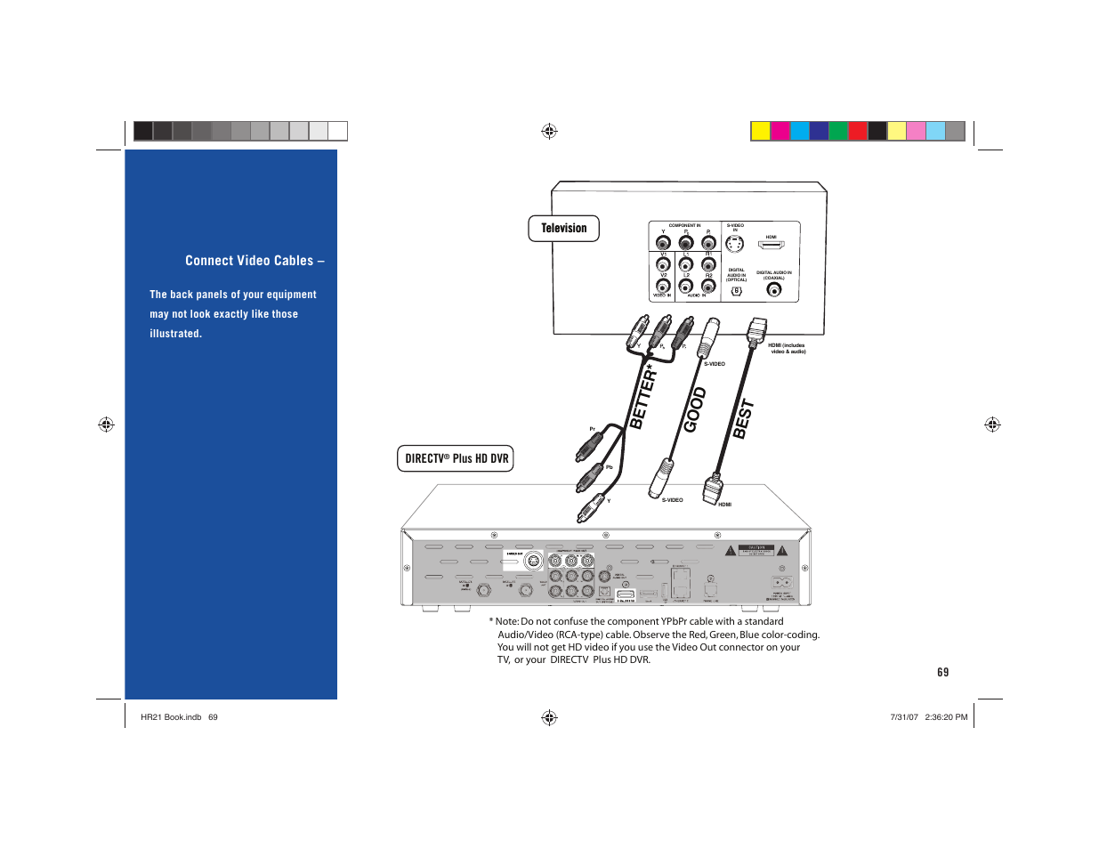 Best good better, Connect video cables | DirecTV HD DVR User Manual | Page 80 / 108