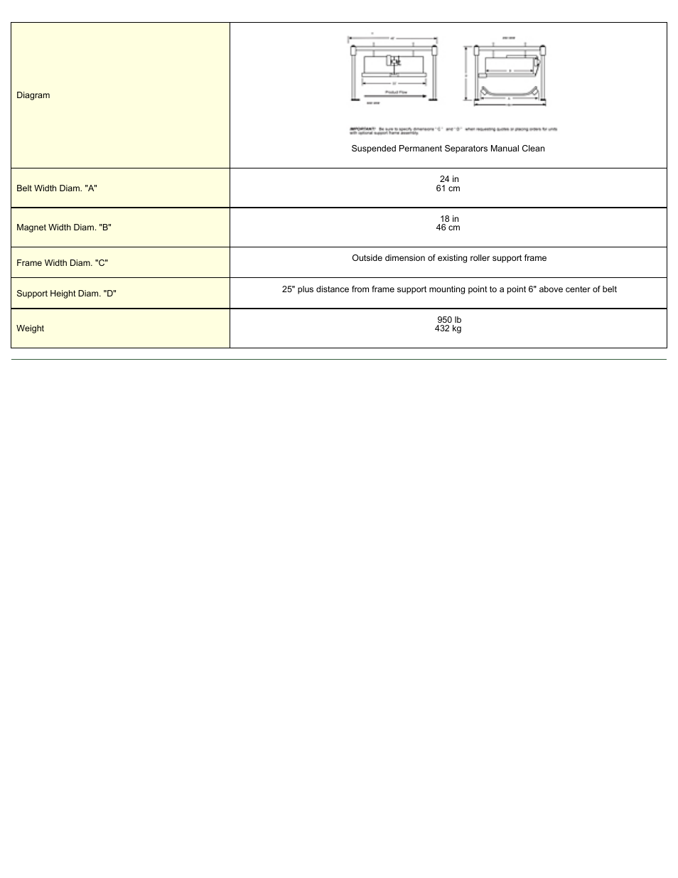 Magnetic Products RBM-18 User Manual | Page 2 / 2