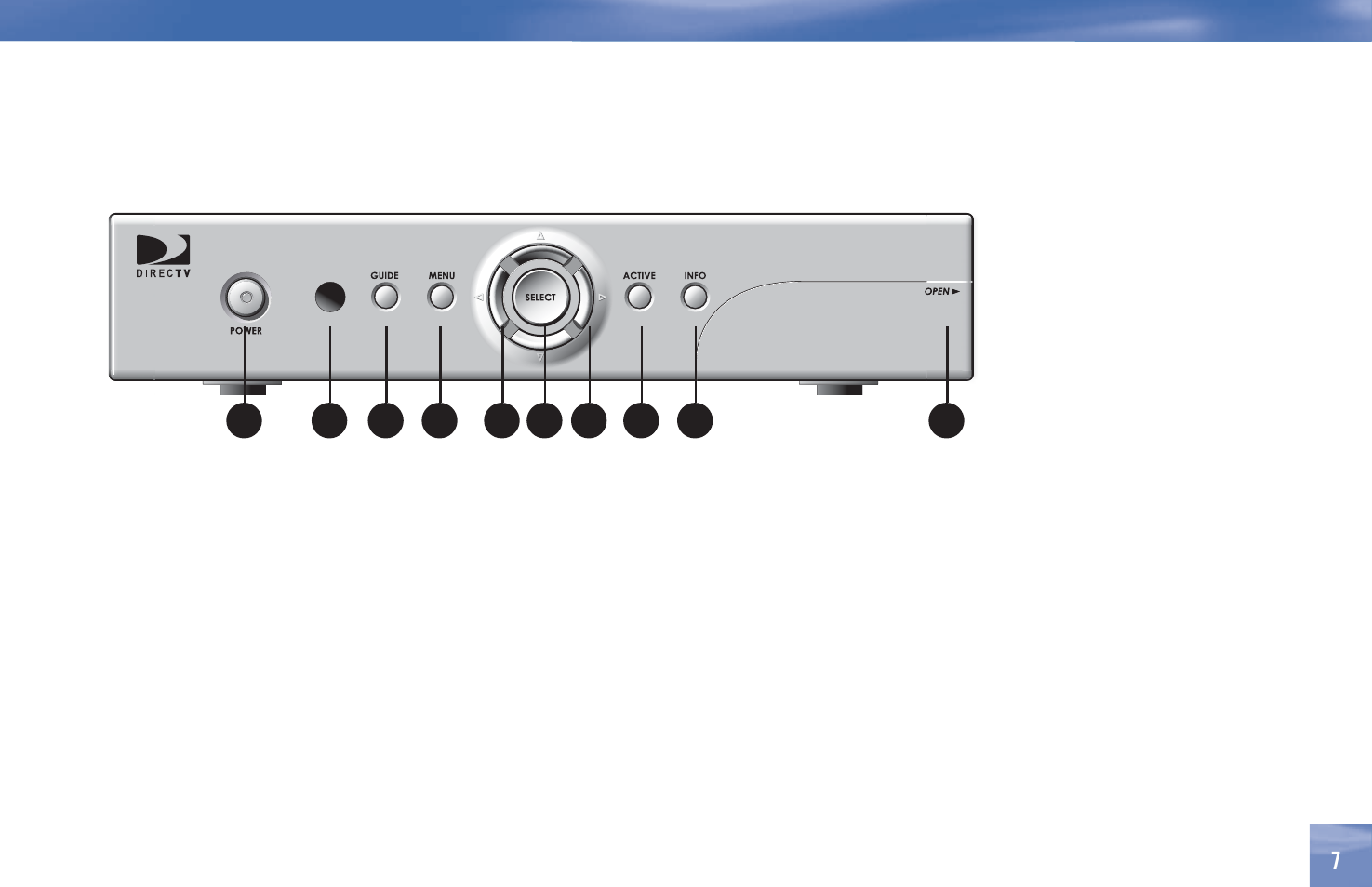 Getting familiar | DirecTV D11 User Manual | Page 17 / 84