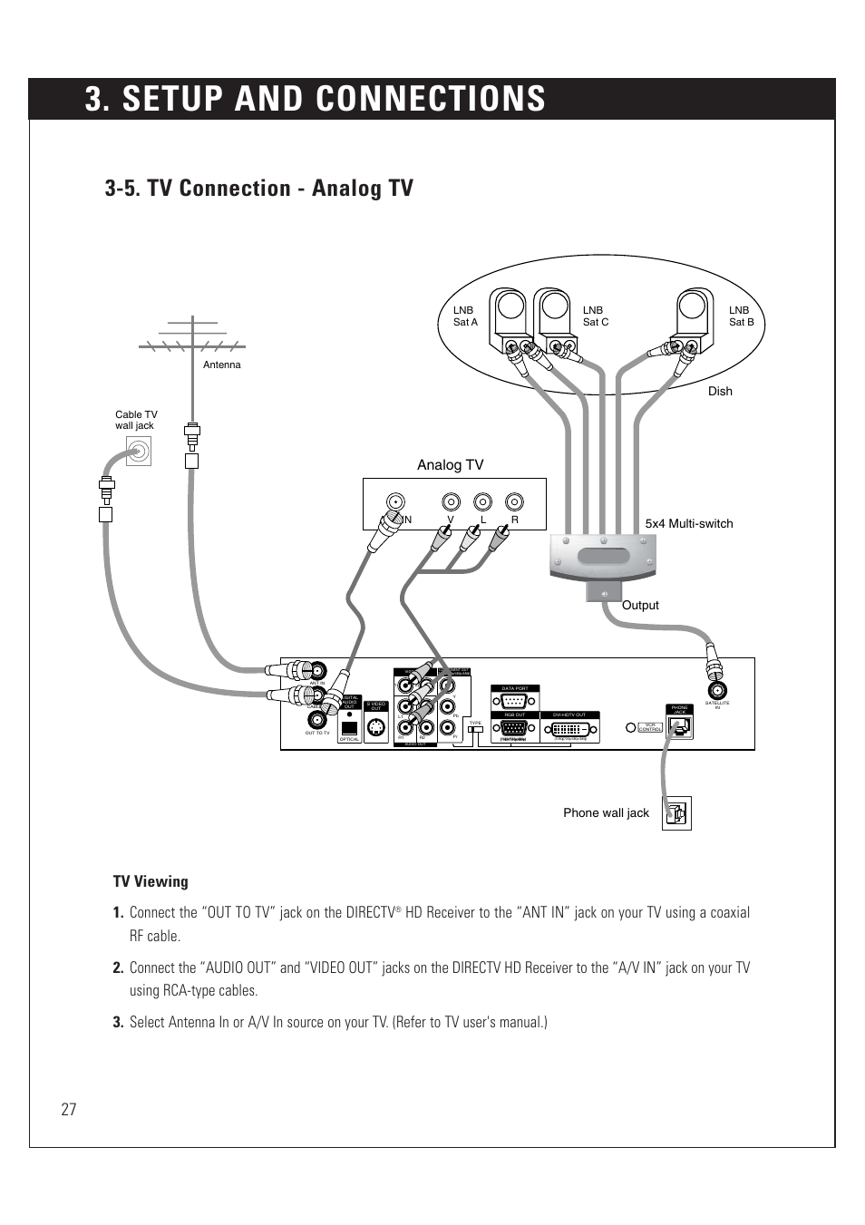 Setup and connections, 5. tv connection - analog tv, Analog tv | Phone wall jack, Dish 5x4 multi-switch output | DirecTV HUGHES/ HTL-HD User Manual | Page 28 / 121