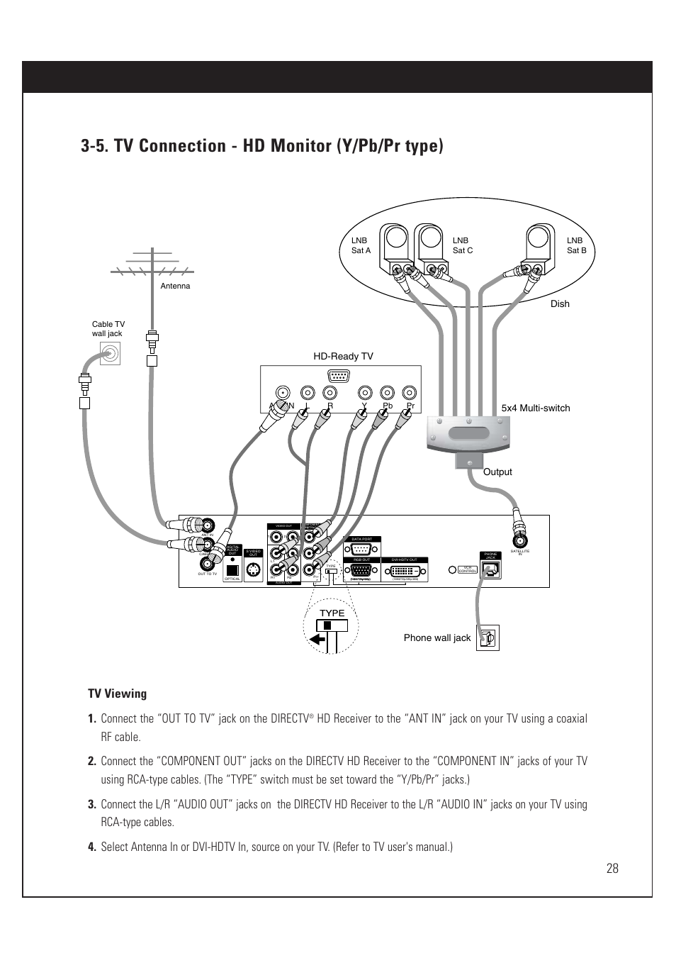 5. tv connection - hd monitor (y/pb/pr type), Hd-ready tv, Phone wall jack | Dish 5x4 multi-switch output | DirecTV HUGHES/ HTL-HD User Manual | Page 29 / 121