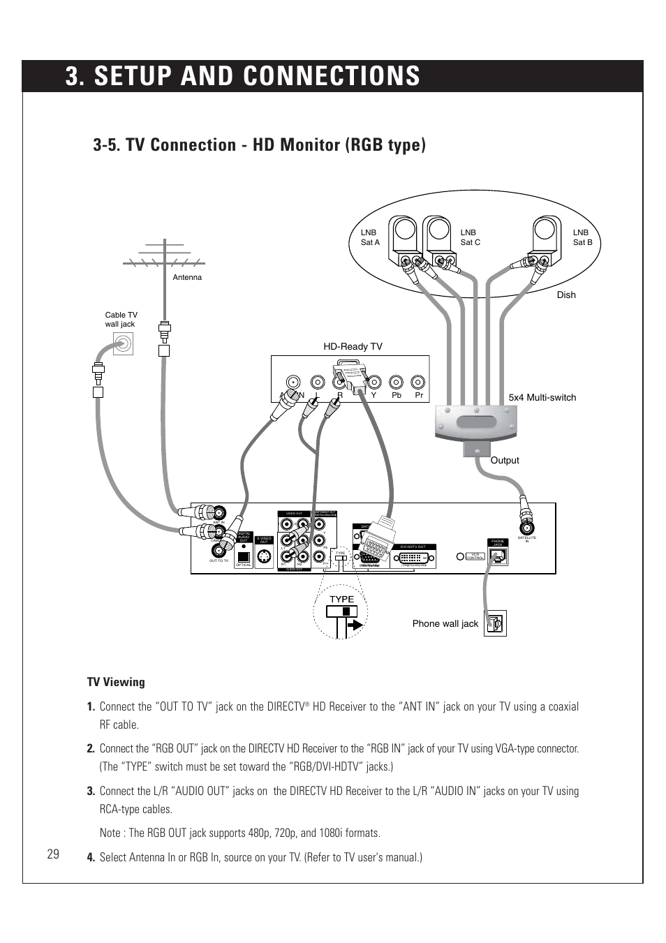 Setup and connections, 5. tv connection - hd monitor (rgb type), Hd-ready tv | Phone wall jack, Dish 5x4 multi-switch output | DirecTV HUGHES/ HTL-HD User Manual | Page 30 / 121