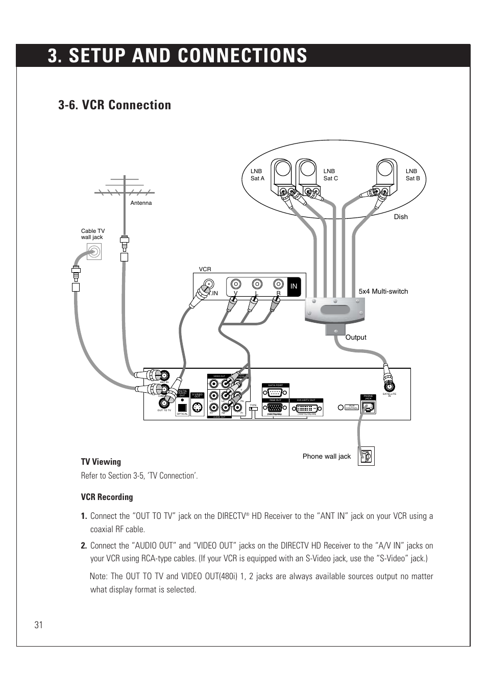 Setup and connections, 6. vcr connection, Phone wall jack | Dish 5x4 multi-switch output | DirecTV HUGHES/ HTL-HD User Manual | Page 32 / 121