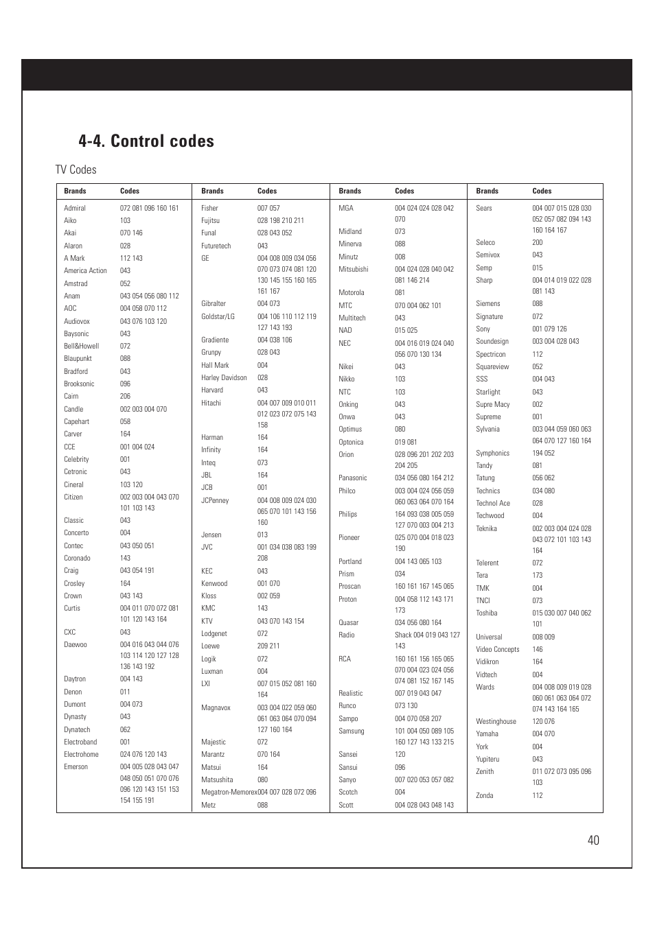 4. control codes, Tv codes | DirecTV HUGHES/ HTL-HD User Manual | Page 41 / 121