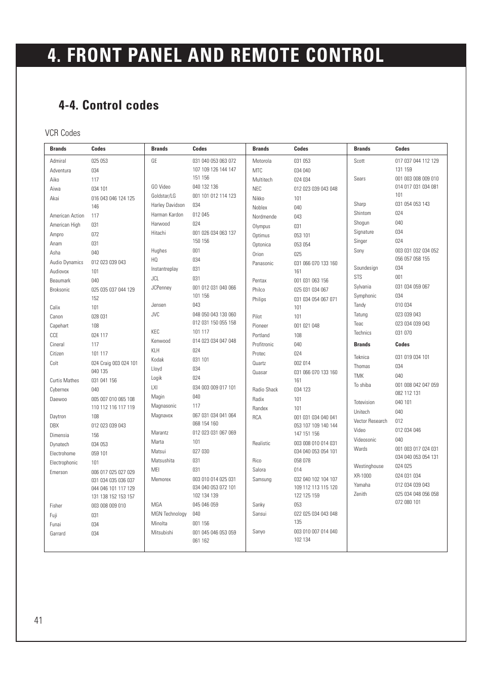 Front panel and remote control, 4. control codes, Vcr codes | DirecTV HUGHES/ HTL-HD User Manual | Page 42 / 121