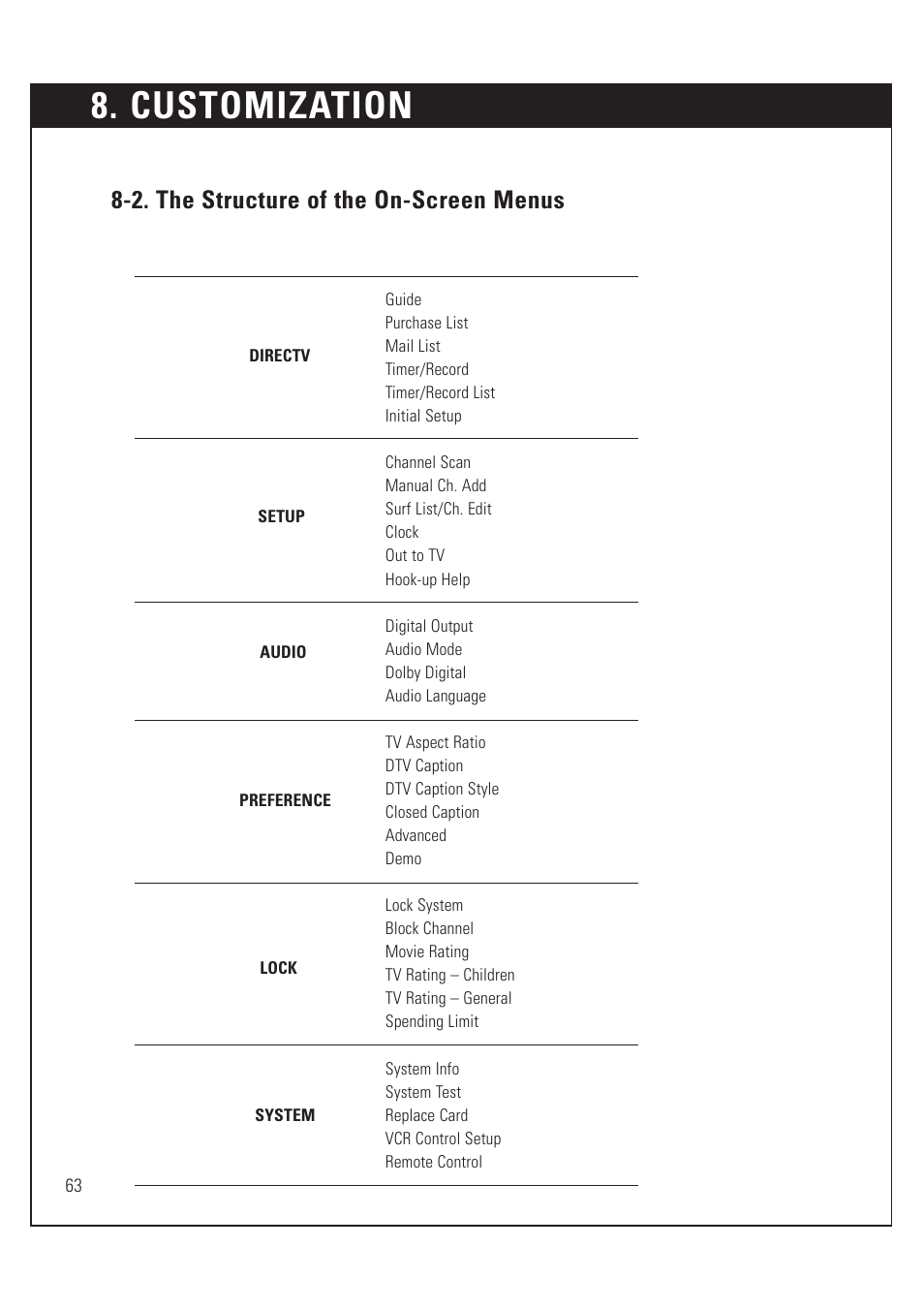 Customization, 2. the structure of the on-screen menus | DirecTV HUGHES/ HTL-HD User Manual | Page 64 / 121