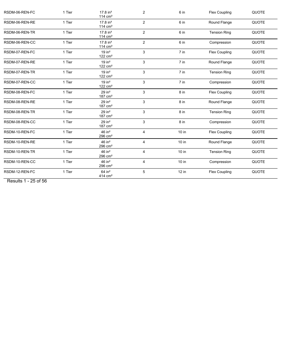 Magnetic Products RSDM Series User Manual | Page 2 / 2