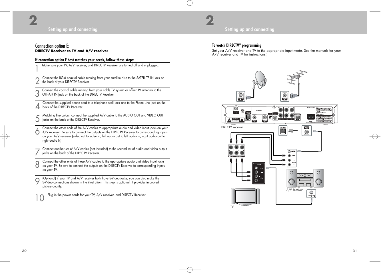 DirecTV D10-200 User Manual | Page 16 / 46