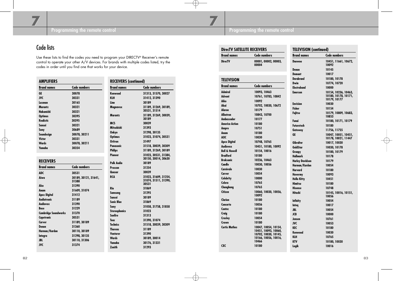 Code lists | DirecTV D10-200 User Manual | Page 42 / 46