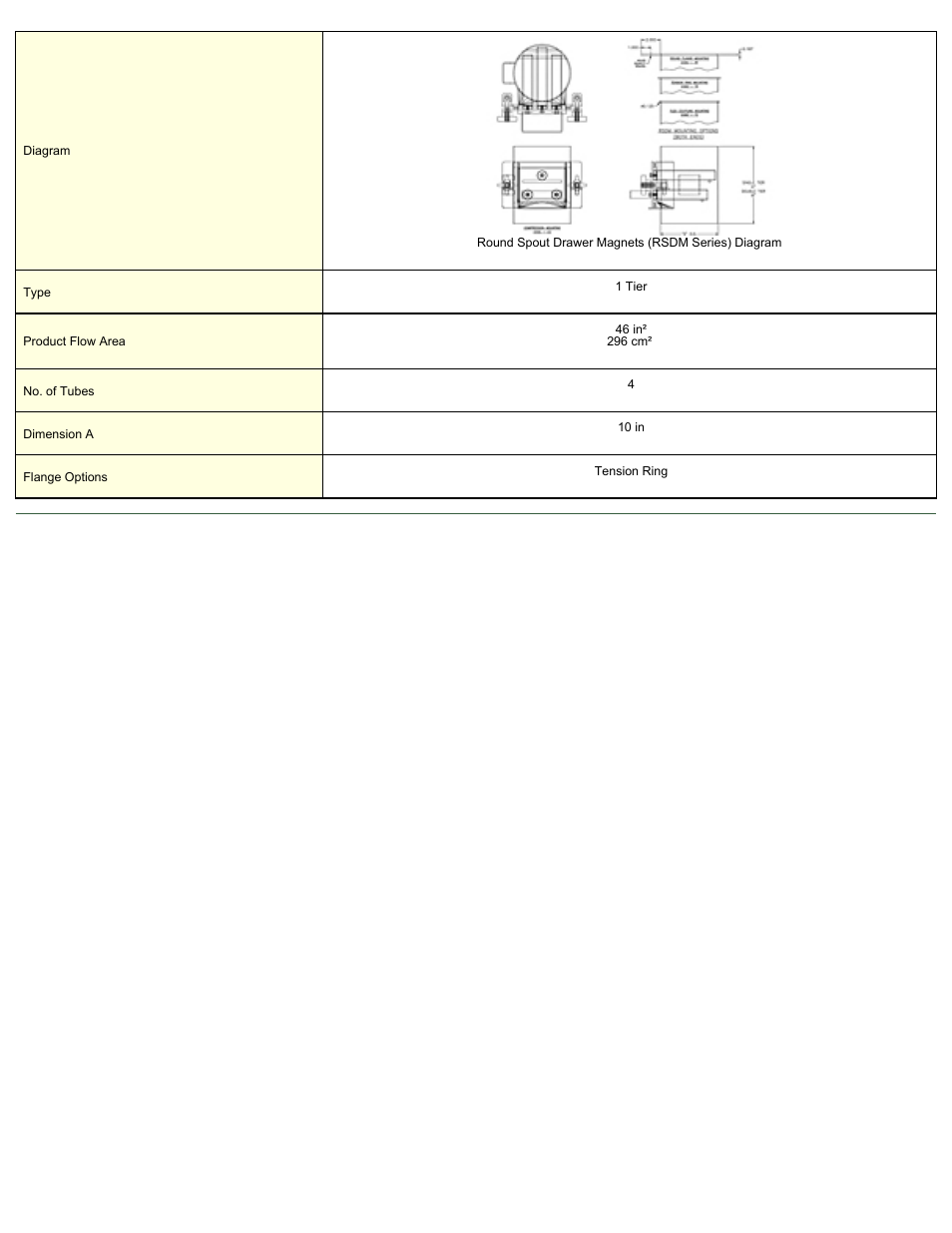 Magnetic Products RSDM-10-REN-TR User Manual | Page 2 / 2