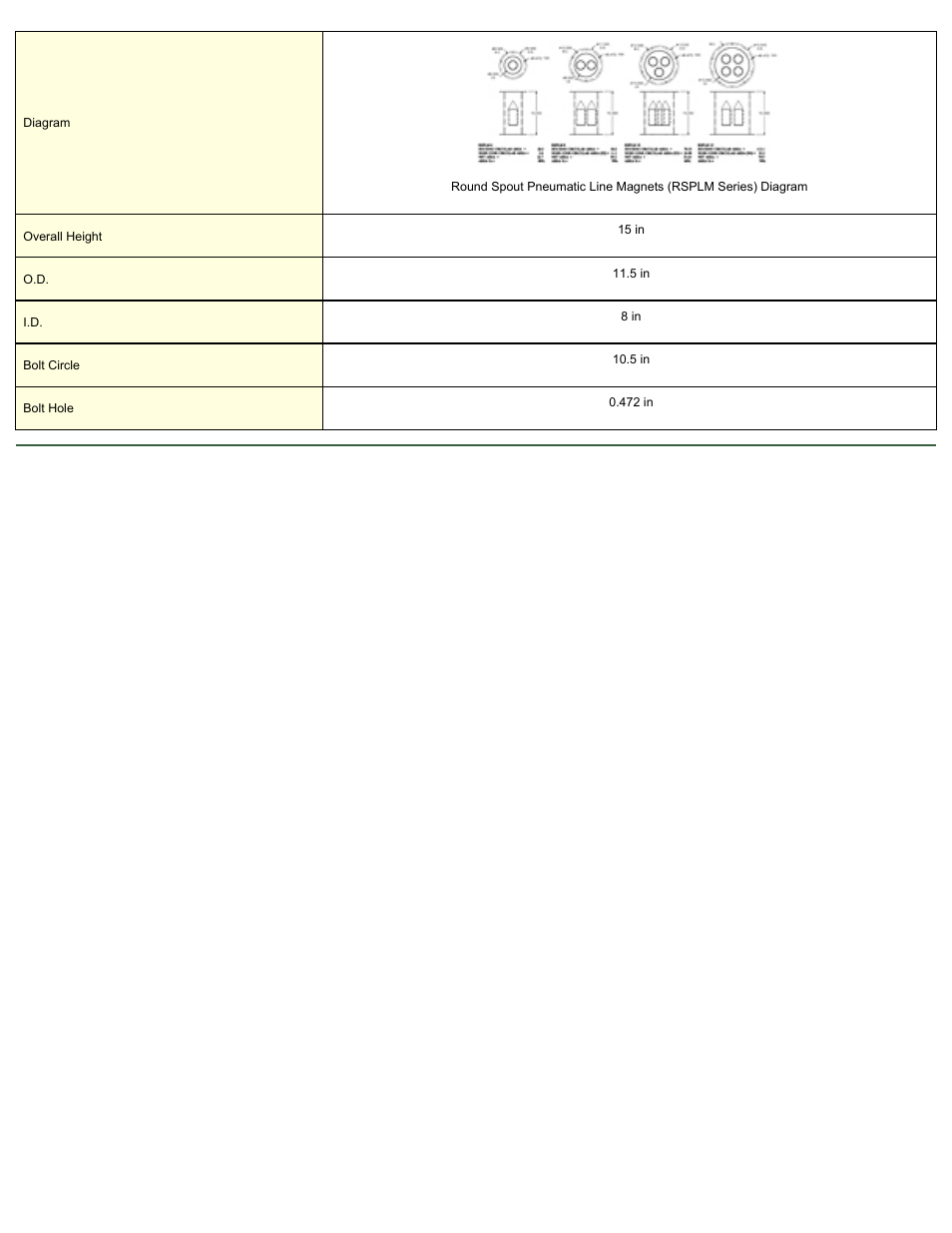 Magnetic Products RSPLM-8 User Manual | Page 2 / 2