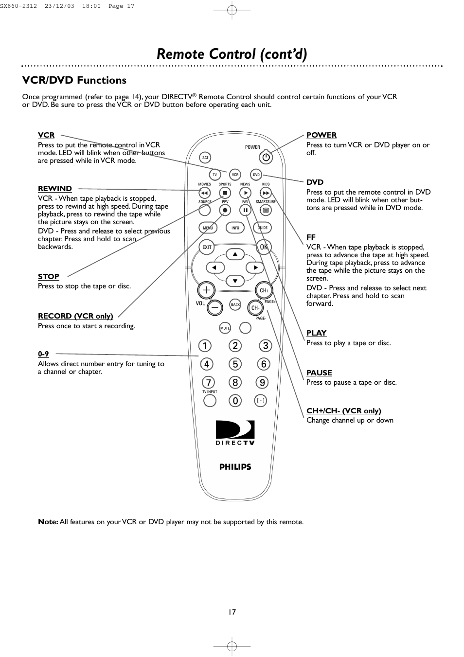 Remote control (cont’d), Vcr/dvd functions | DirecTV DSR 660 User Manual | Page 17 / 38