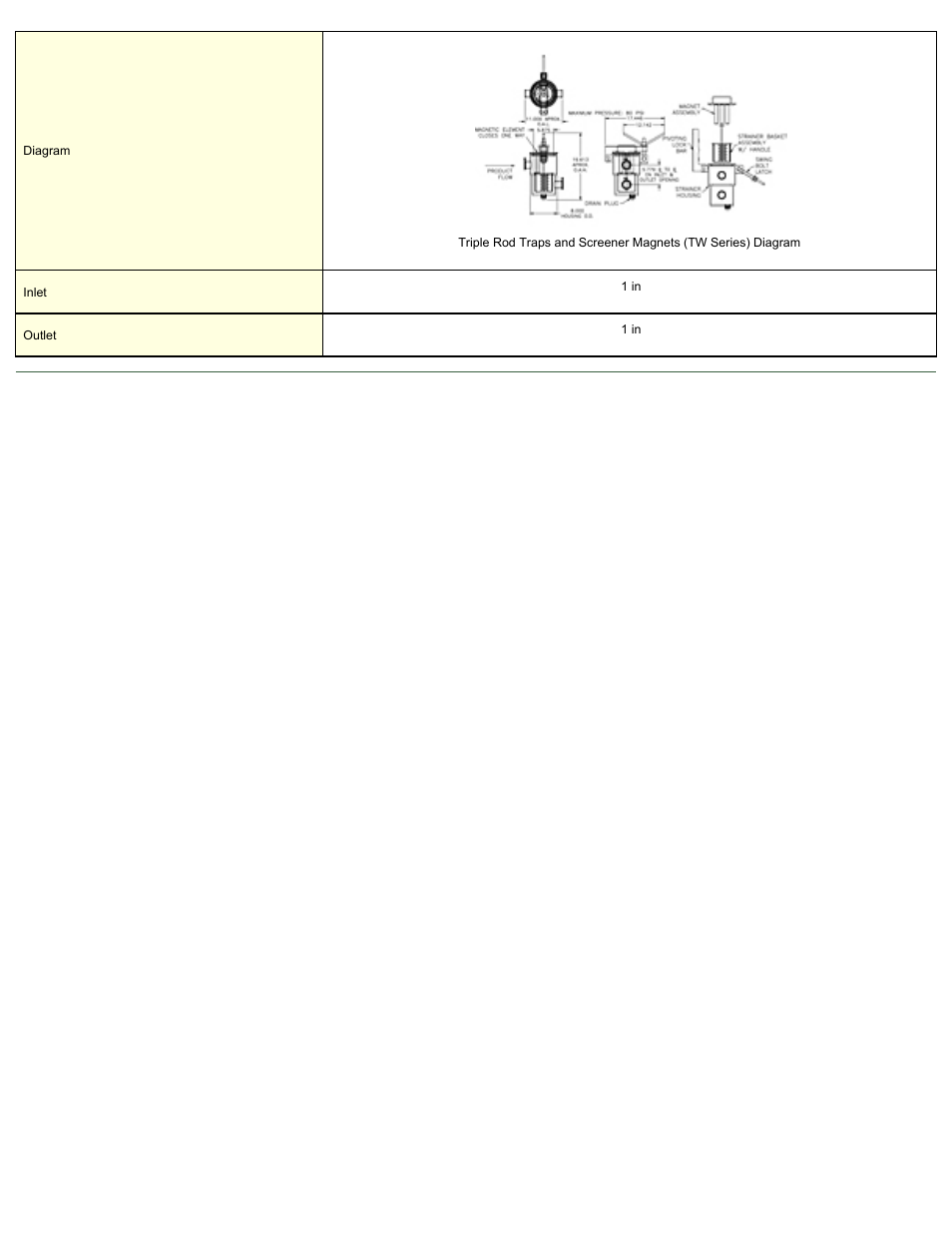 Magnetic Products TW-1 User Manual | Page 2 / 2