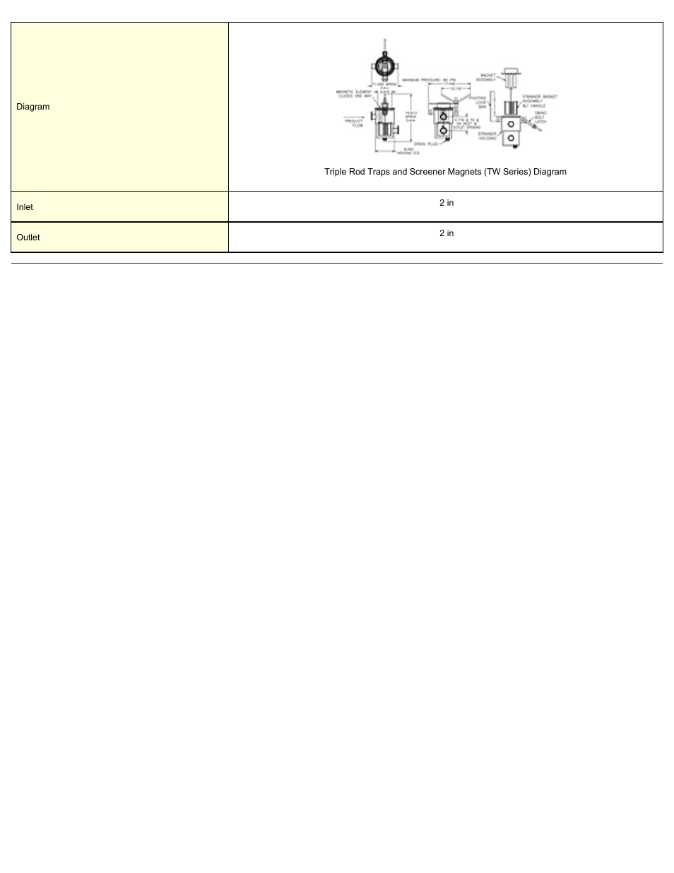 Magnetic Products TW-2 User Manual | Page 2 / 2