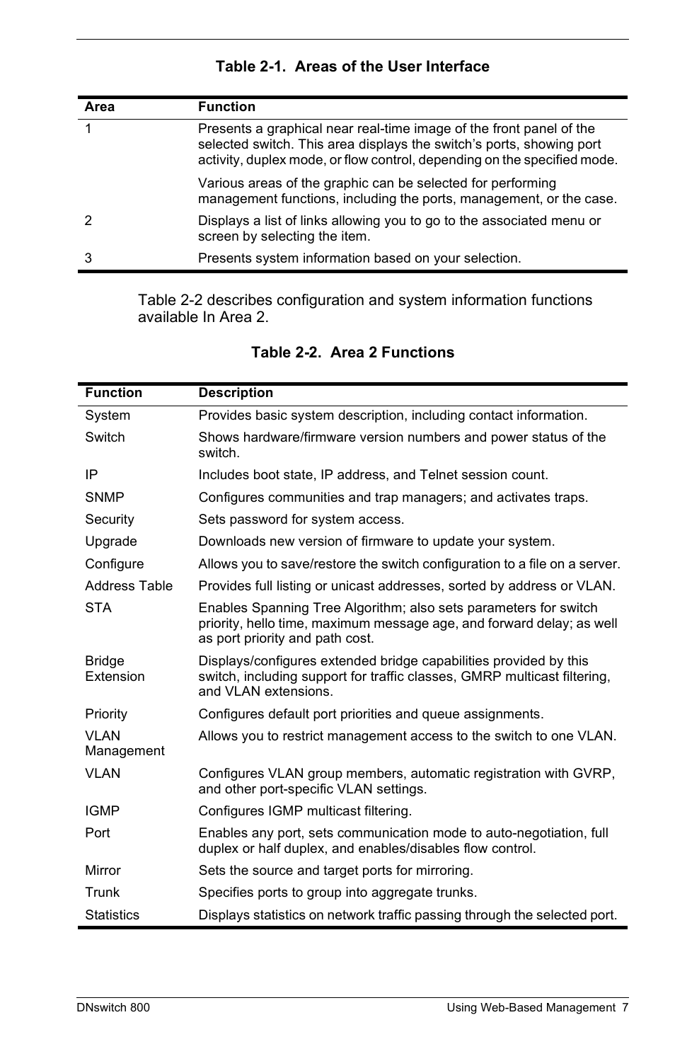 Digital Networks North America DNswitch 800 User Manual | Page 17 / 68