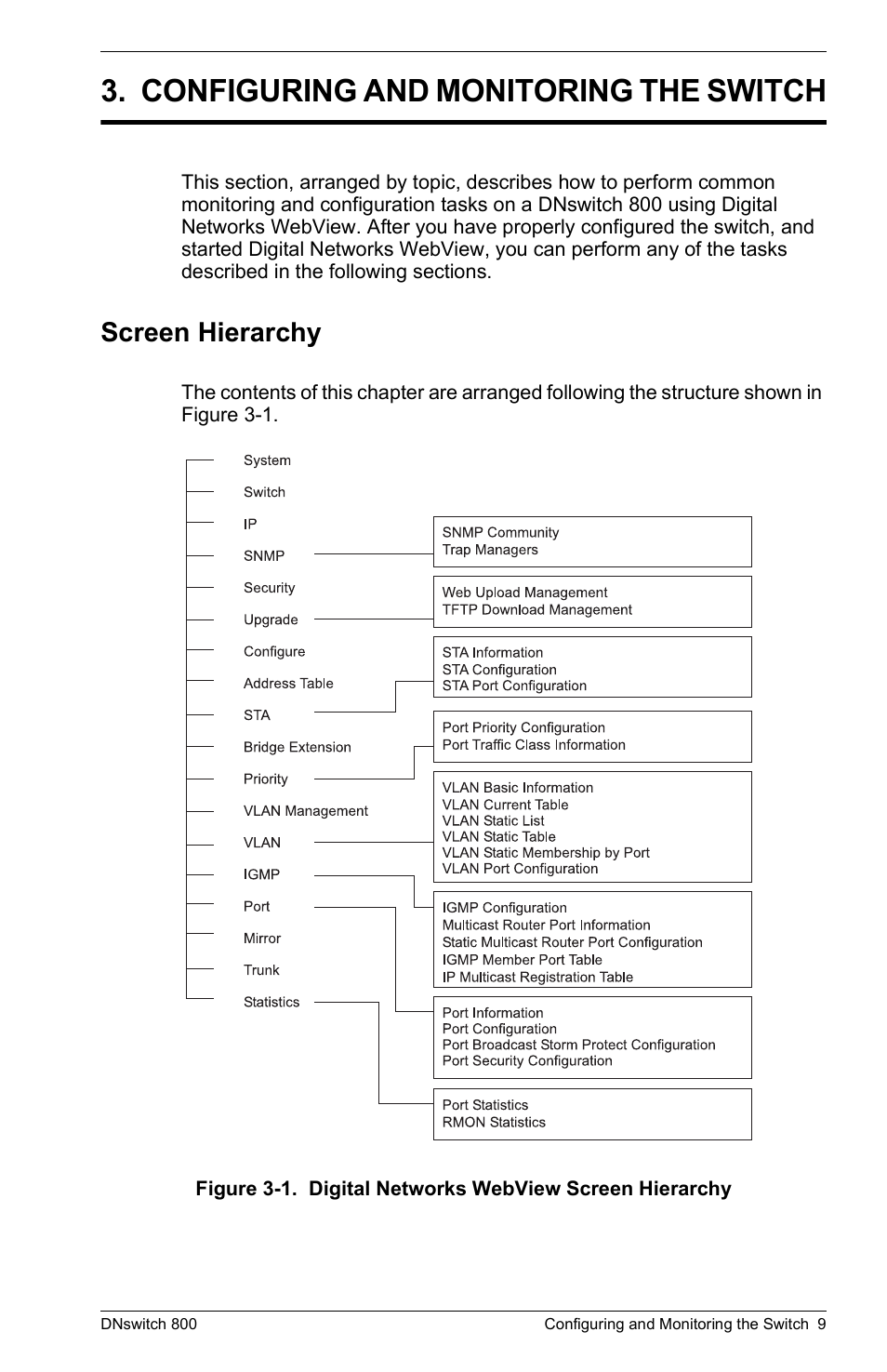 Configuring and monitoring the switch, Screen hierarchy | Digital Networks North America DNswitch 800 User Manual | Page 19 / 68