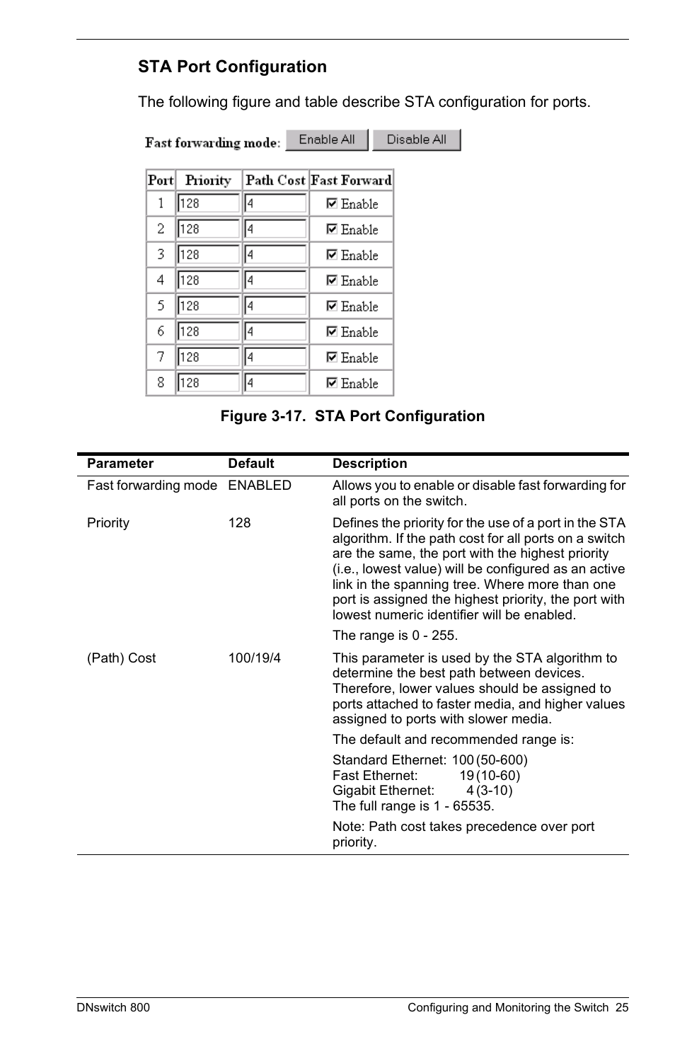 Sta port configuration | Digital Networks North America DNswitch 800 User Manual | Page 35 / 68