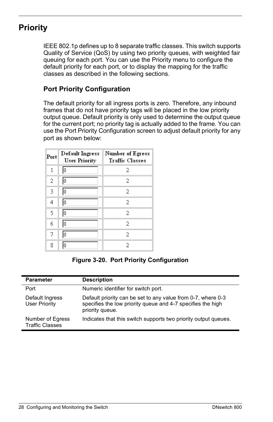 Priority, Port priority configuration | Digital Networks North America DNswitch 800 User Manual | Page 38 / 68