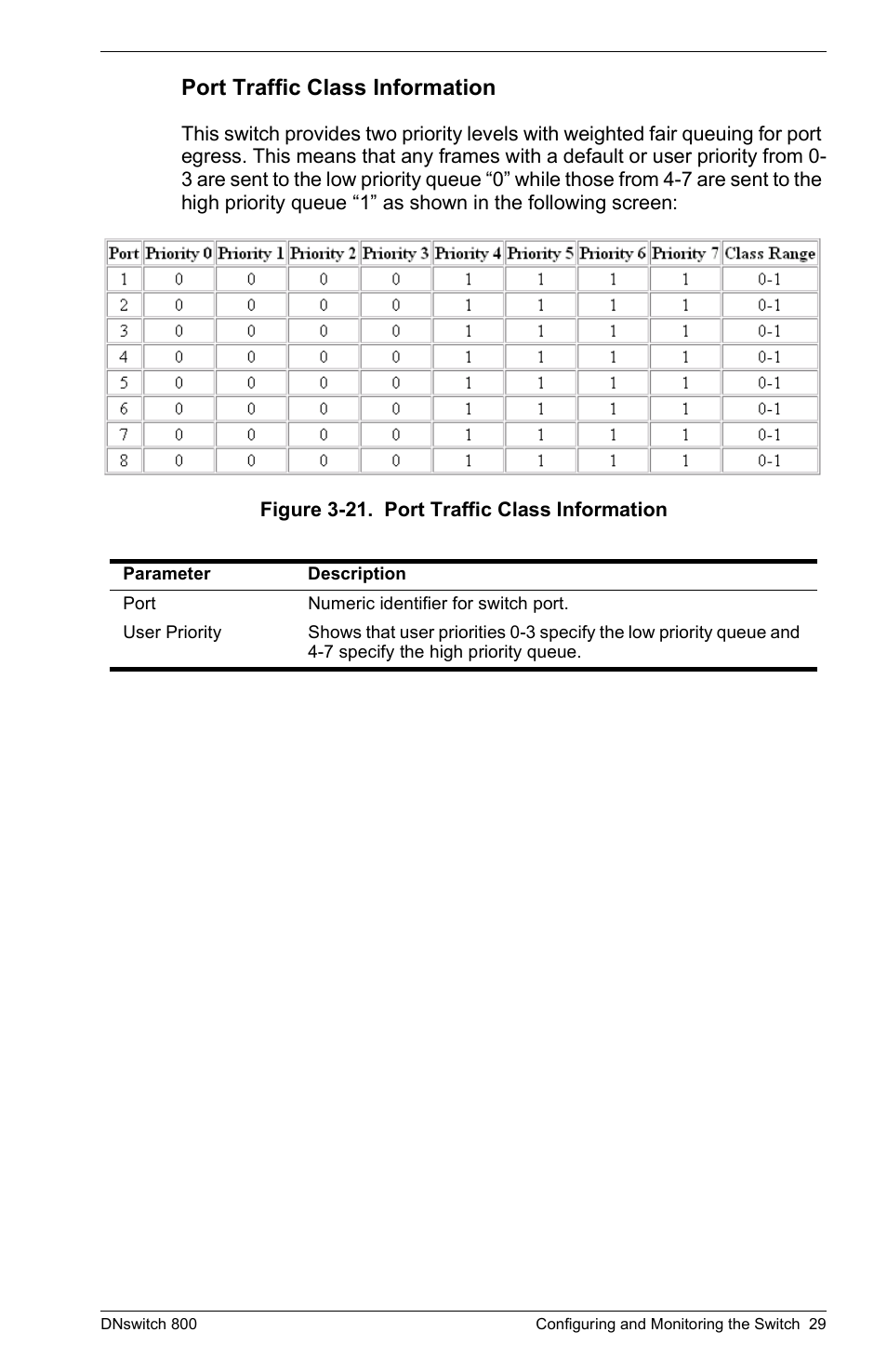 Port traffic class information | Digital Networks North America DNswitch 800 User Manual | Page 39 / 68