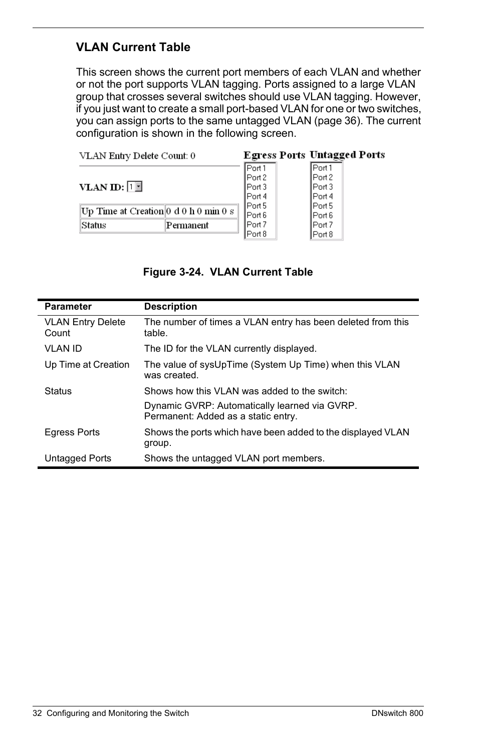 Vlan current table | Digital Networks North America DNswitch 800 User Manual | Page 42 / 68