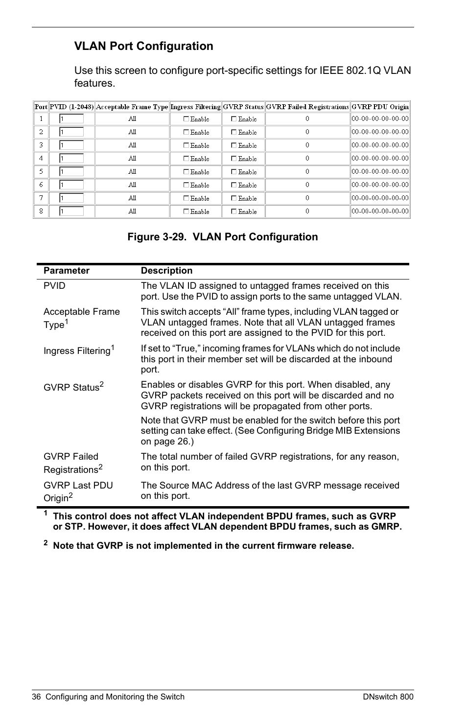 Vlan port configuration | Digital Networks North America DNswitch 800 User Manual | Page 46 / 68