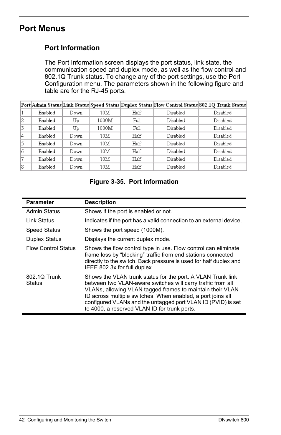 Port menus, Port information | Digital Networks North America DNswitch 800 User Manual | Page 52 / 68