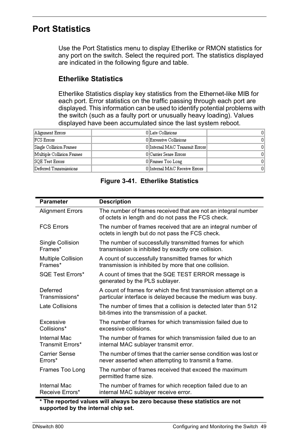 Port statistics, Etherlike statistics | Digital Networks North America DNswitch 800 User Manual | Page 59 / 68