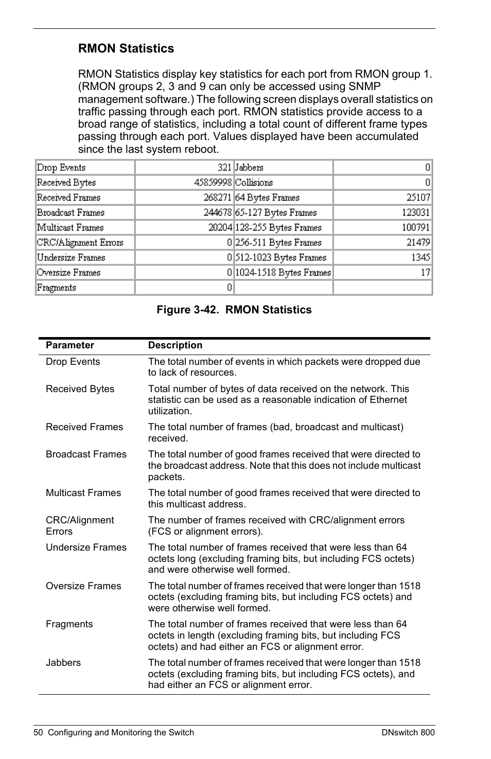 Rmon statistics | Digital Networks North America DNswitch 800 User Manual | Page 60 / 68