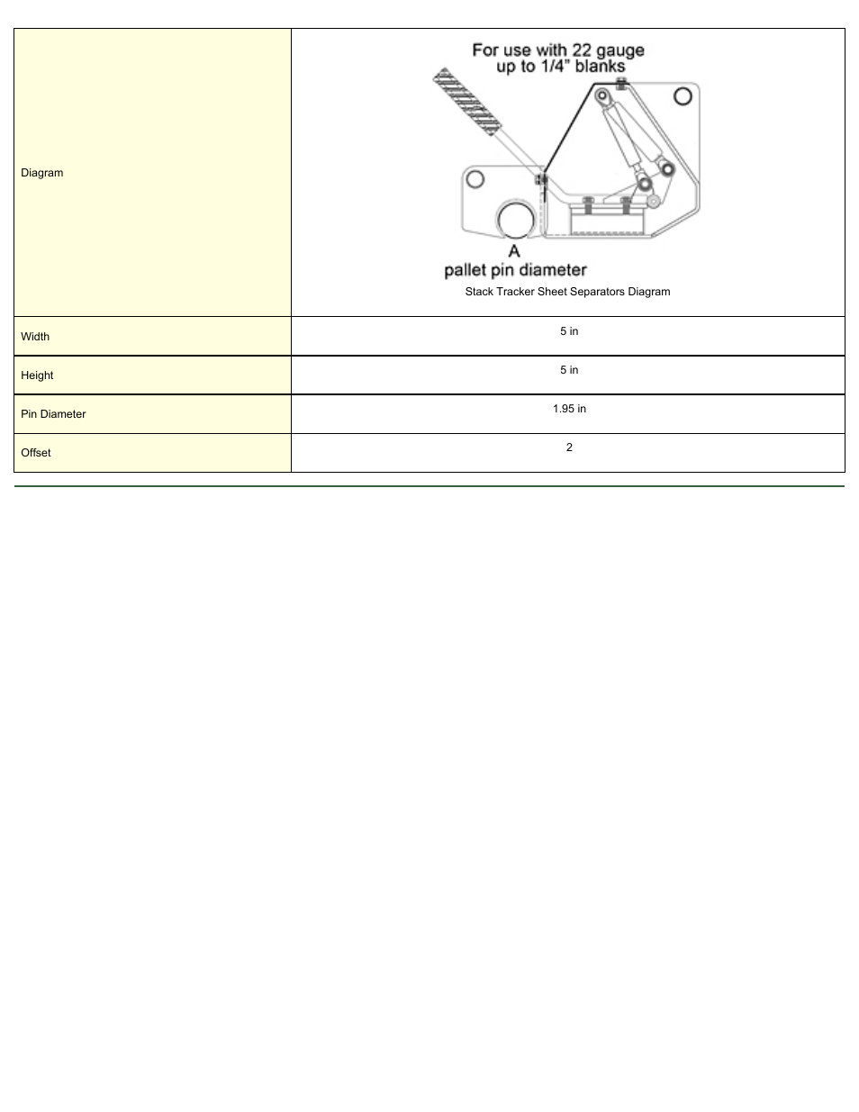 Magnetic Products STSS-0505-1.95-2.0-REN User Manual | Page 2 / 2