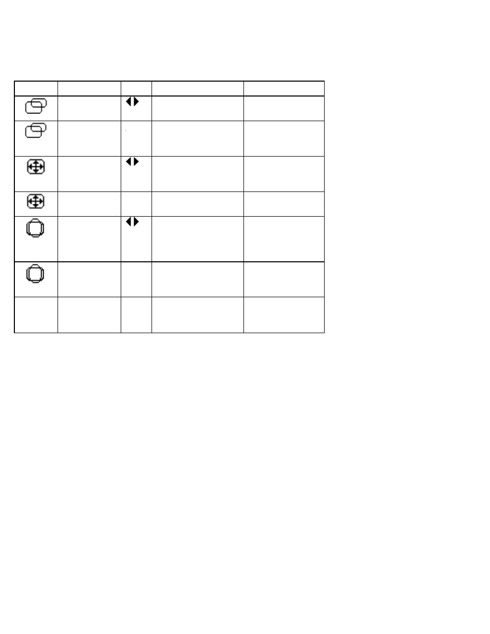Table 2 user controls used with arrow buttons | Digital Networks North America PCXBV-Ux User Manual | Page 10 / 17
