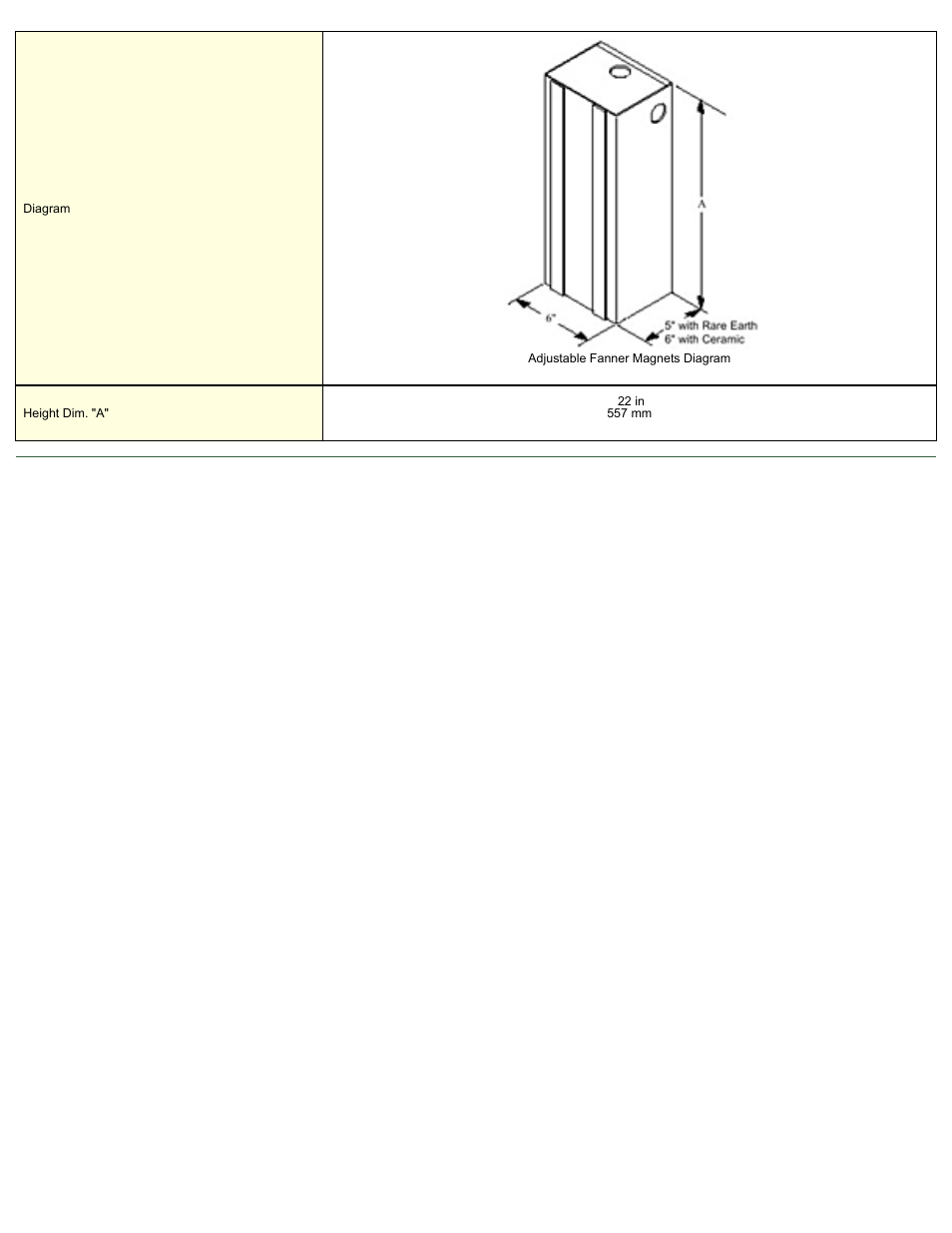 Magnetic Products AFM-0622-REN User Manual | Page 2 / 2