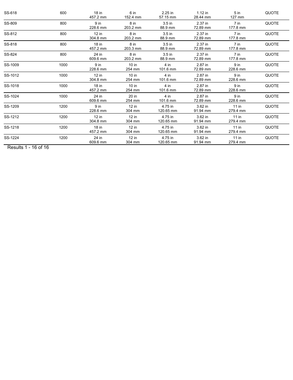 Magnetic Products SS Series User Manual | Page 2 / 2