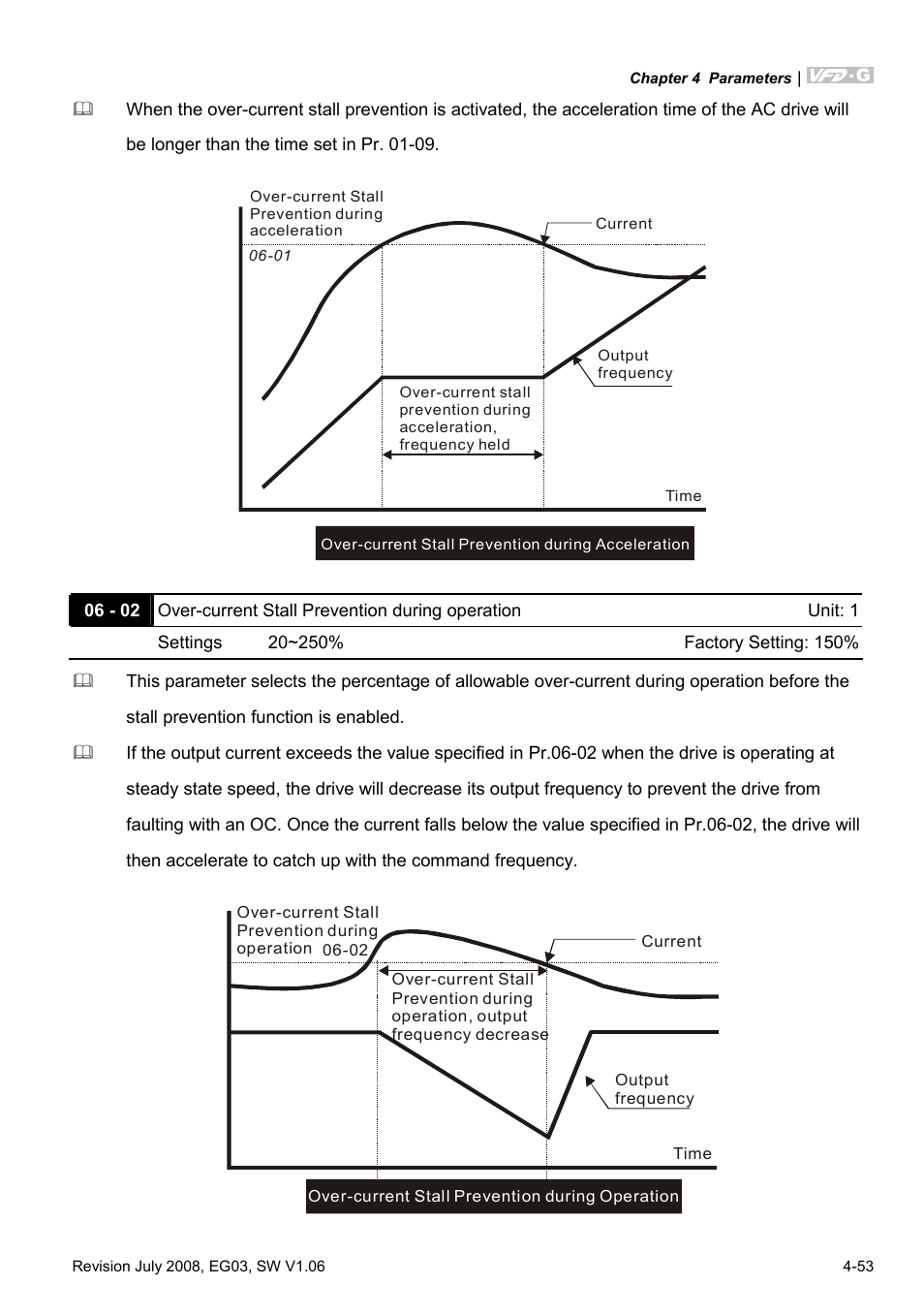 Delta Electronics AC Motor Drive VFD-G User Manual | Page 104 / 183