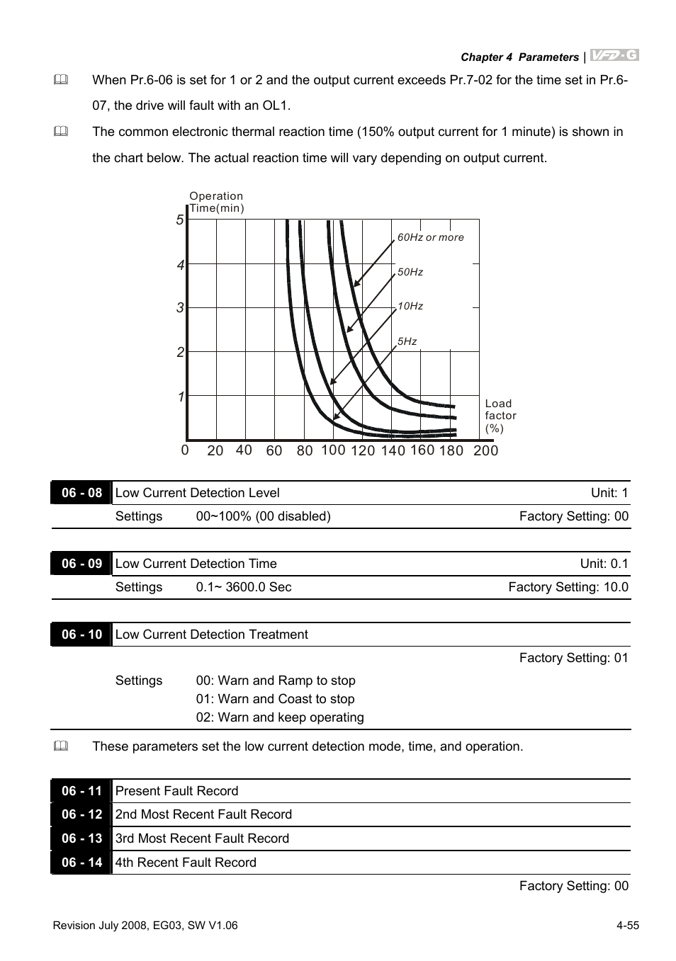 Delta Electronics AC Motor Drive VFD-G User Manual | Page 106 / 183