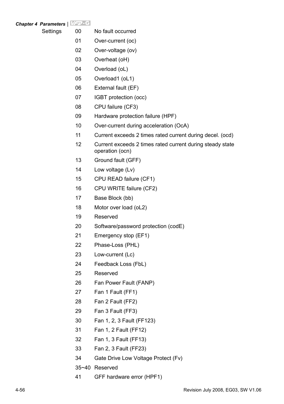 Delta Electronics AC Motor Drive VFD-G User Manual | Page 107 / 183