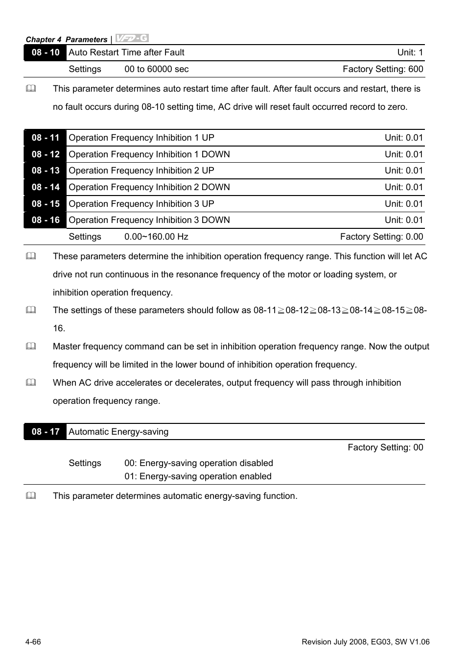 Delta Electronics AC Motor Drive VFD-G User Manual | Page 117 / 183