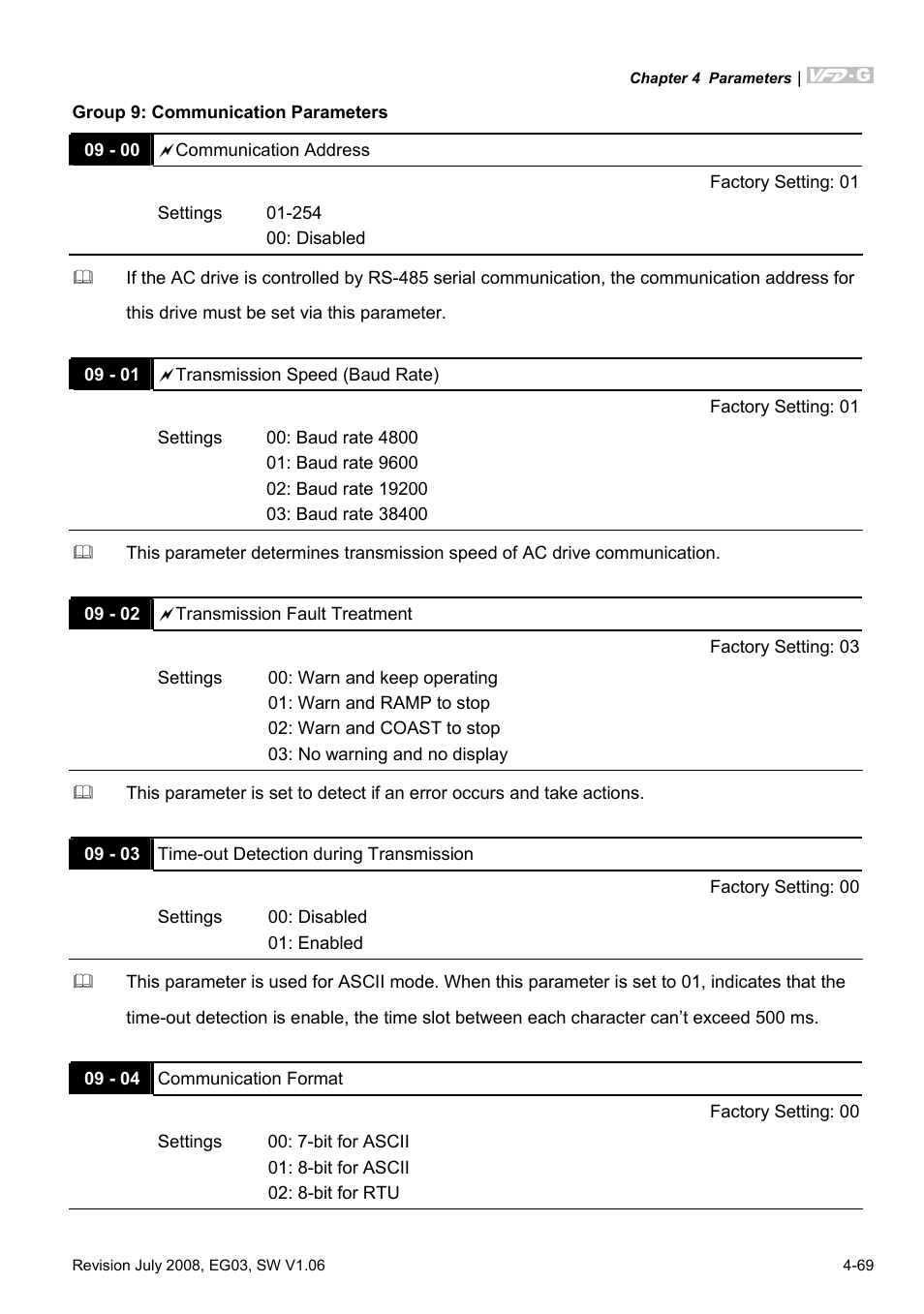Group 9: communication parameters | Delta Electronics AC Motor Drive VFD-G User Manual | Page 120 / 183