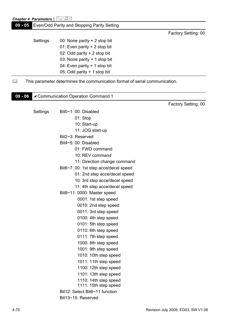 Delta Electronics AC Motor Drive VFD-G User Manual | Page 121 / 183