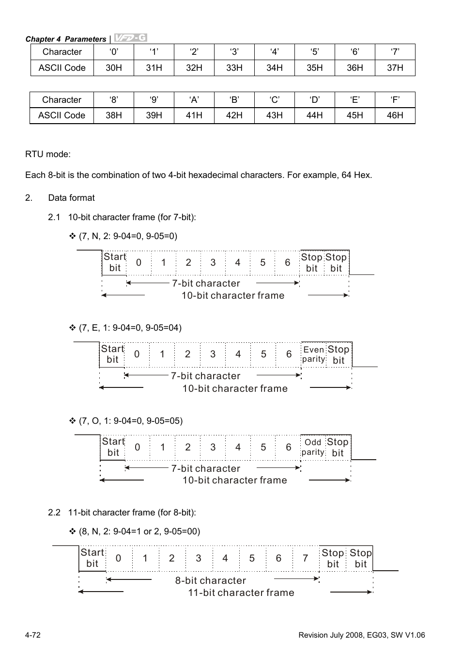 Delta Electronics AC Motor Drive VFD-G User Manual | Page 123 / 183