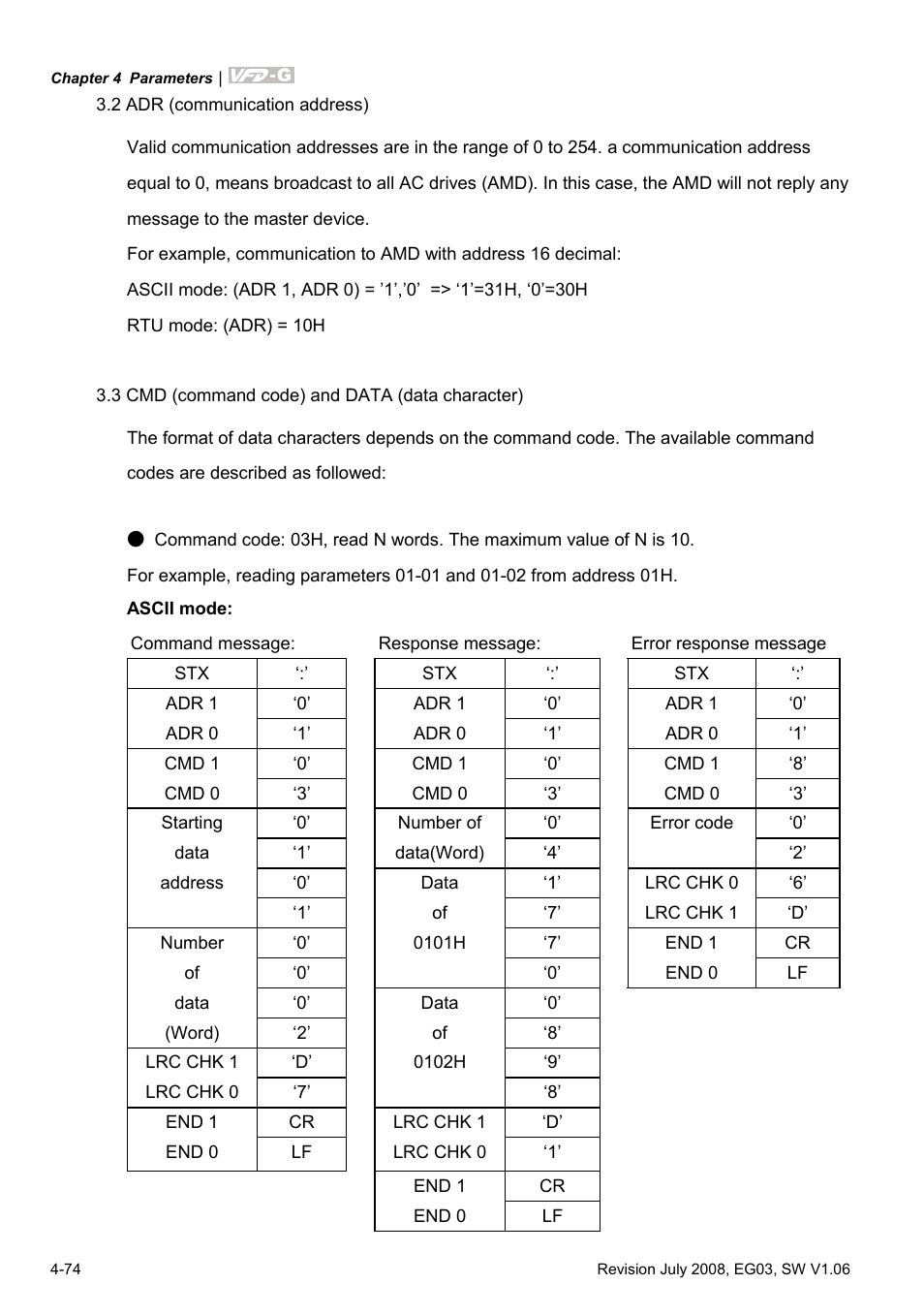 Delta Electronics AC Motor Drive VFD-G User Manual | Page 125 / 183