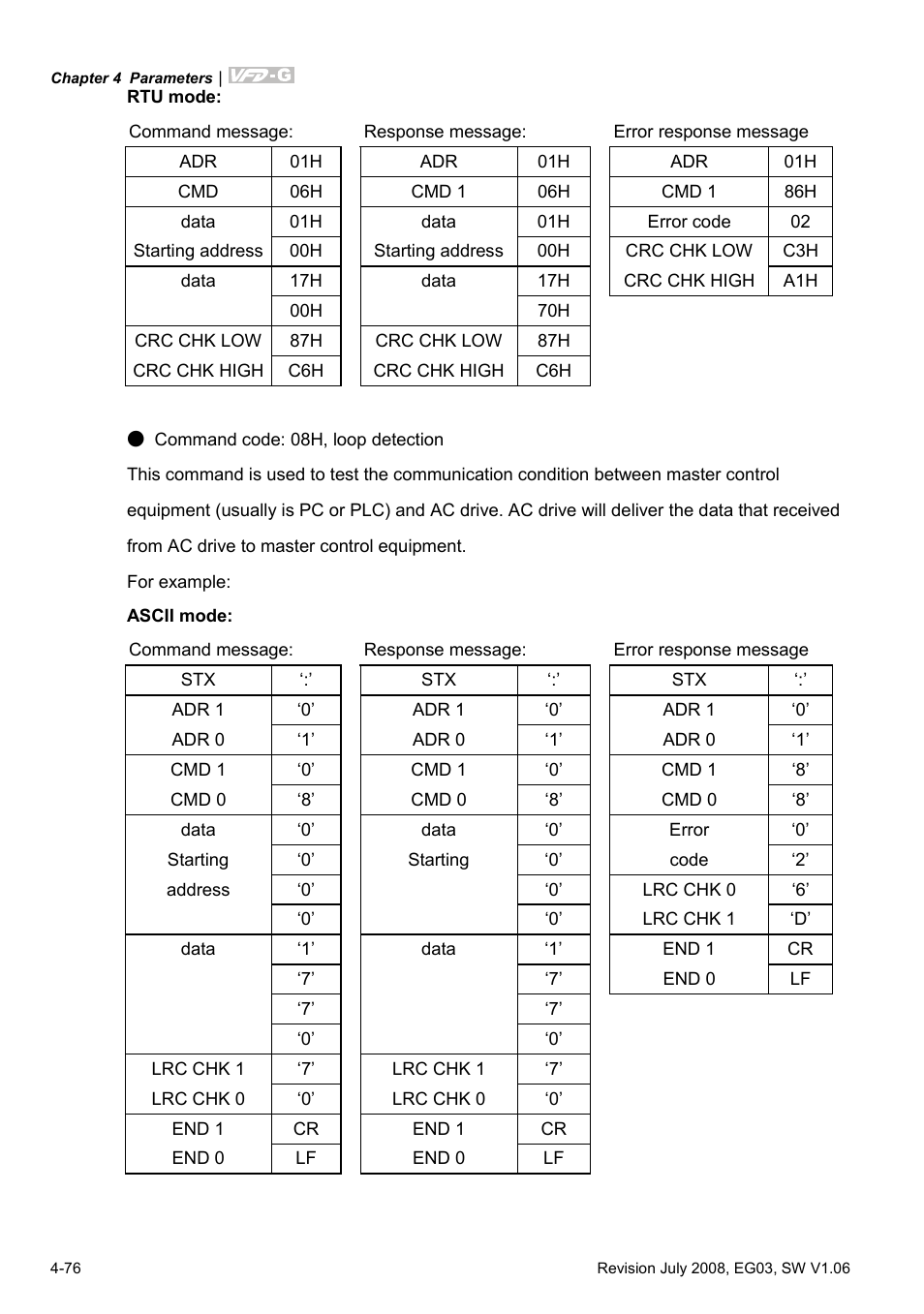 Delta Electronics AC Motor Drive VFD-G User Manual | Page 127 / 183
