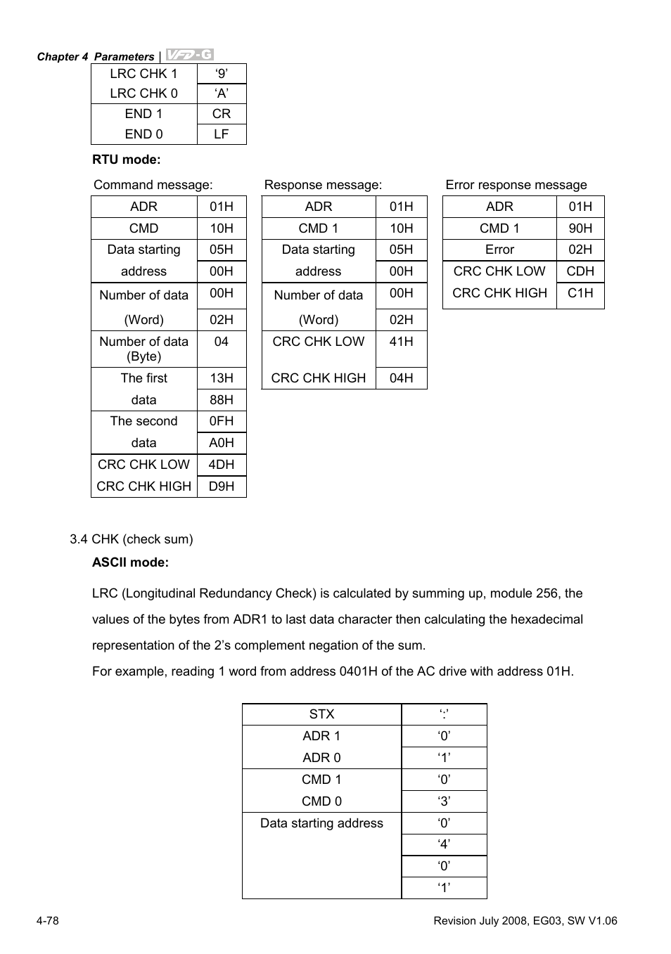 Delta Electronics AC Motor Drive VFD-G User Manual | Page 129 / 183