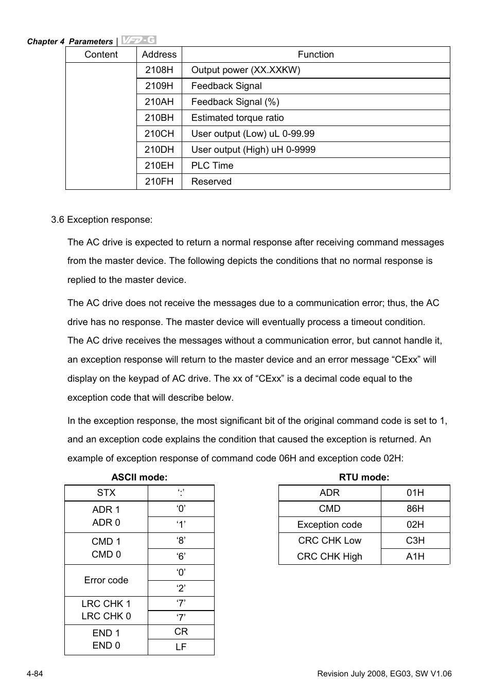 Delta Electronics AC Motor Drive VFD-G User Manual | Page 135 / 183