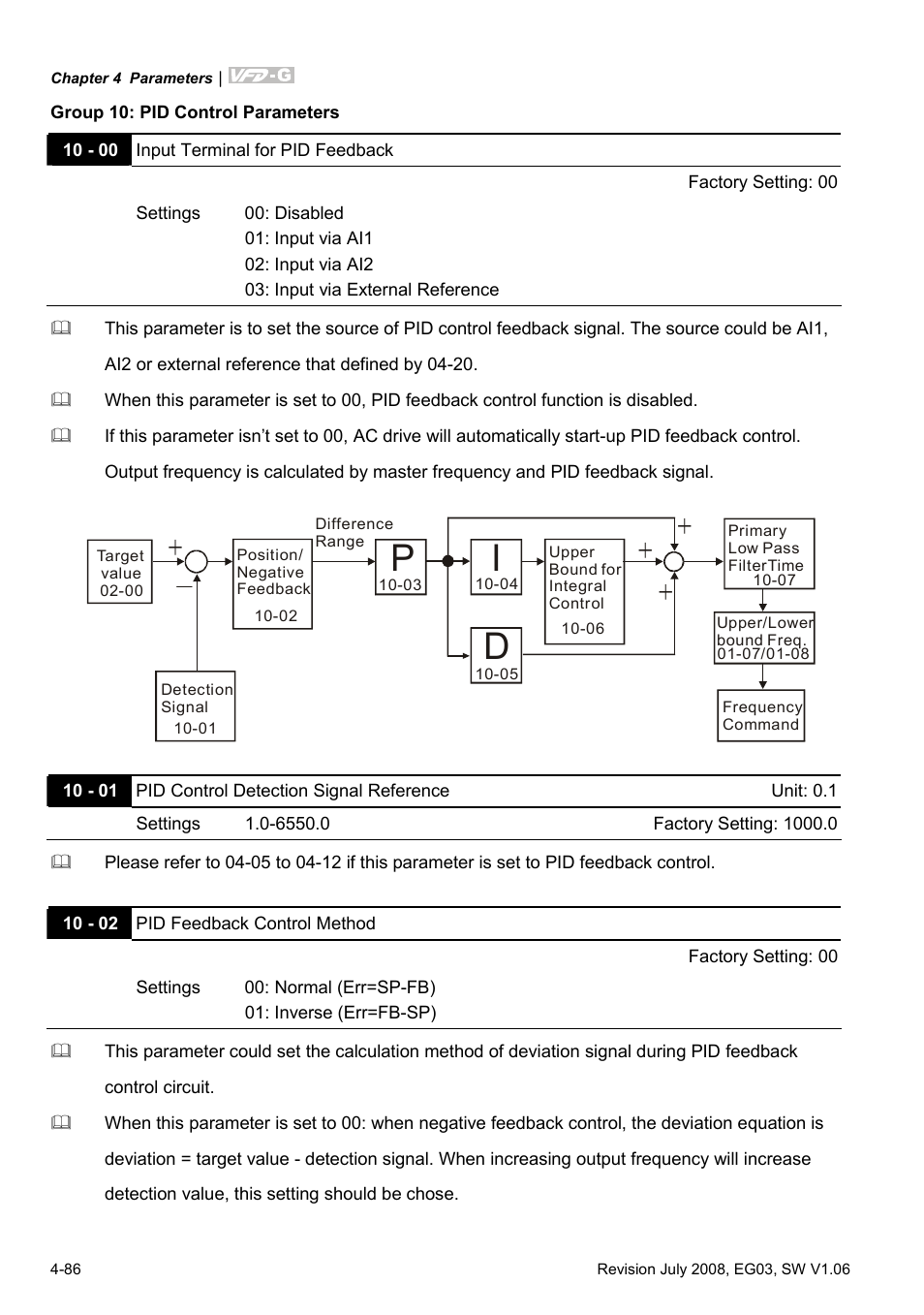 Group 10: pid control parameters | Delta Electronics AC Motor Drive VFD-G User Manual | Page 137 / 183