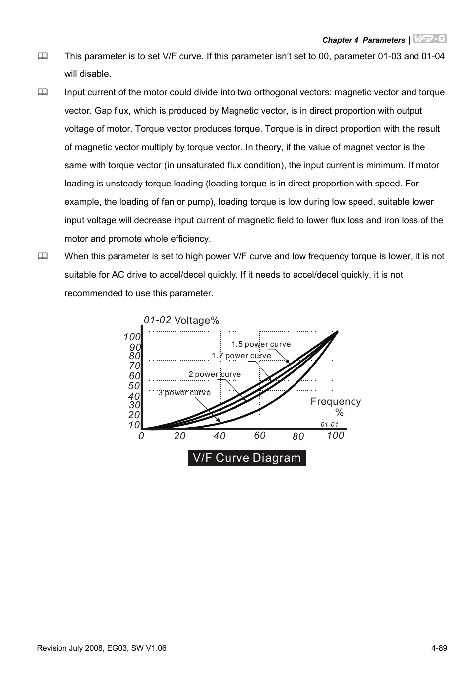 V/f curve diagram | Delta Electronics AC Motor Drive VFD-G User Manual | Page 140 / 183