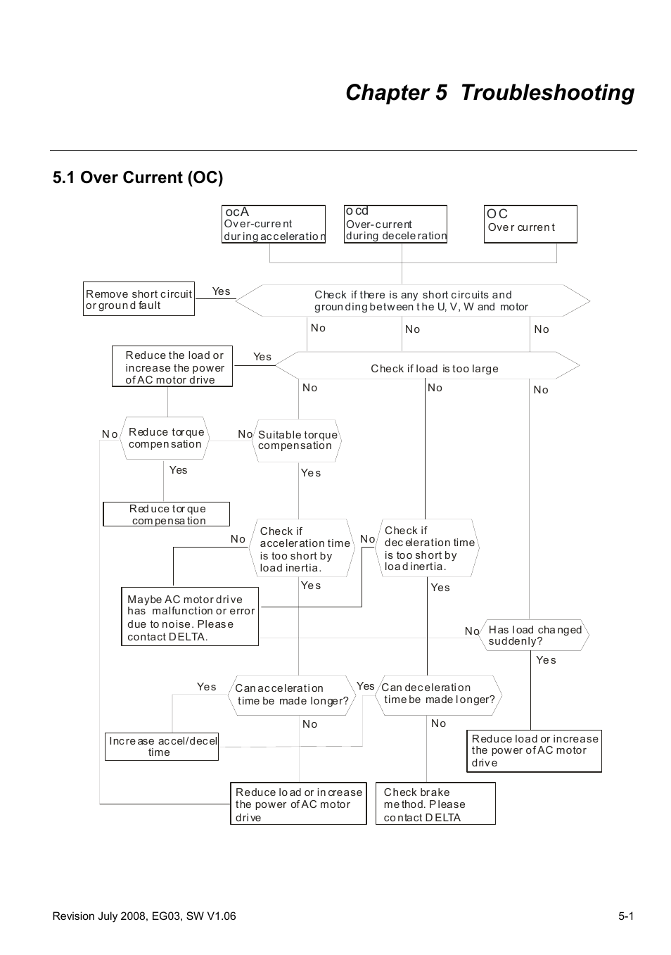 Chapter 5 troubleshooting, 1 over current (oc), Chapter 5 troubleshooting -3 | 1 over current (oc) -3 | Delta Electronics AC Motor Drive VFD-G User Manual | Page 142 / 183