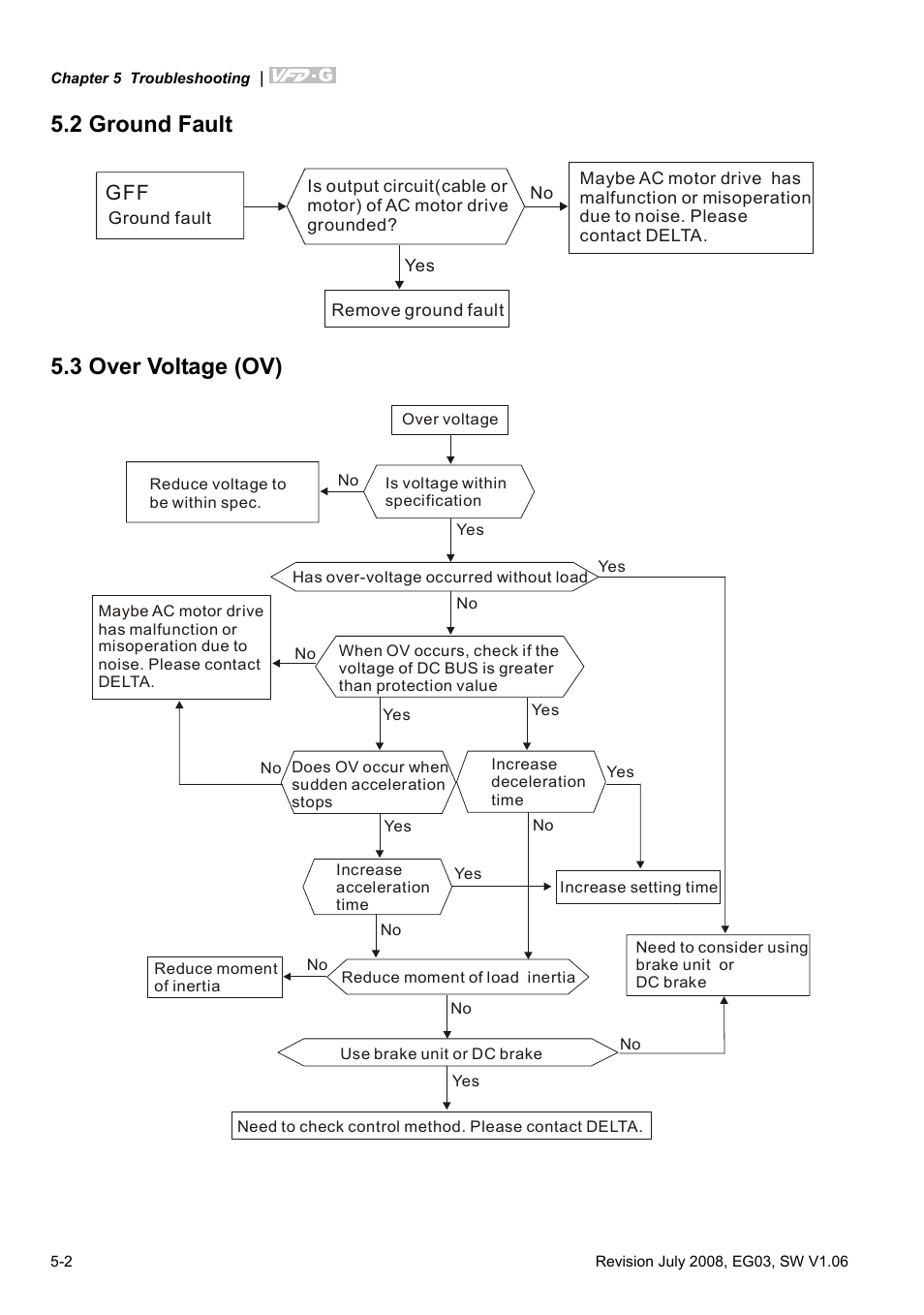 2 ground fault, 3 over voltage (ov), 2 ground fault -3 | 3 over voltage (ov) -3 | Delta Electronics AC Motor Drive VFD-G User Manual | Page 143 / 183