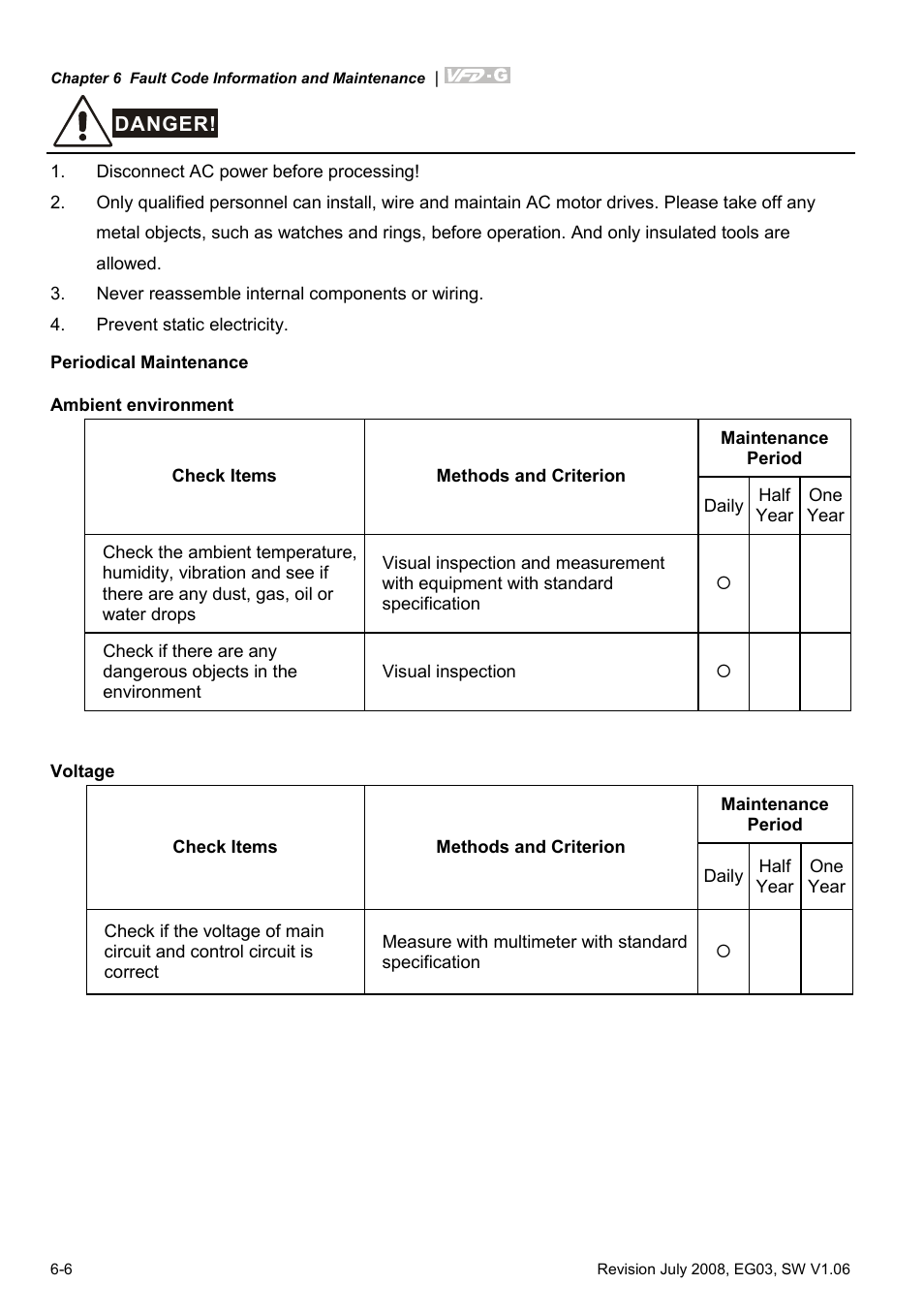 Delta Electronics AC Motor Drive VFD-G User Manual | Page 157 / 183